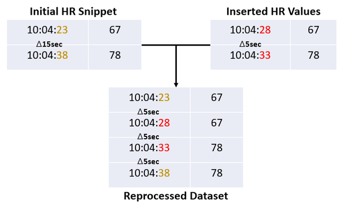 Prior Interpolation